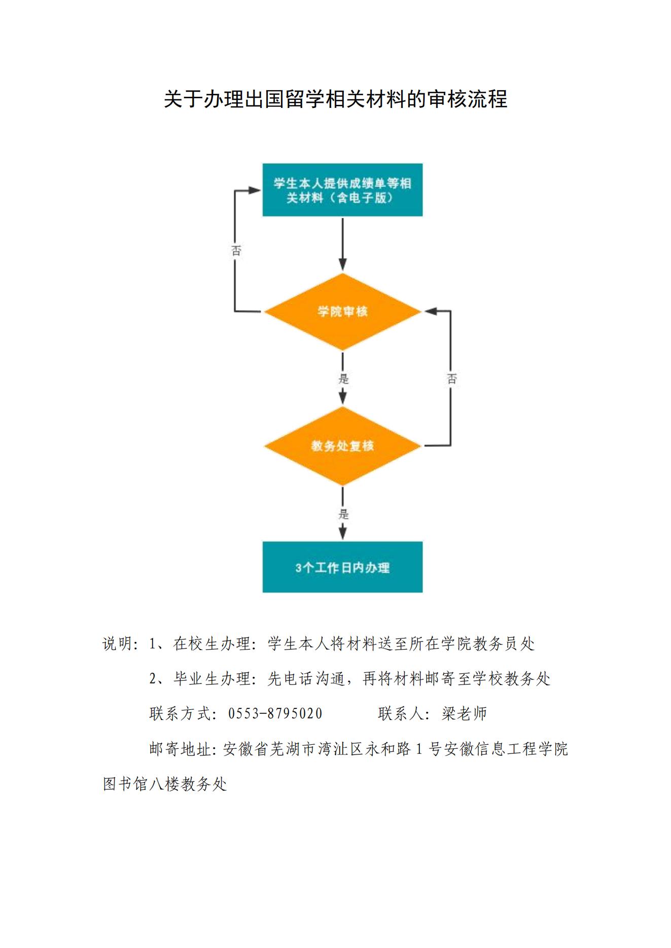 关于办理出国留学相关材料的审核流_00.jpg