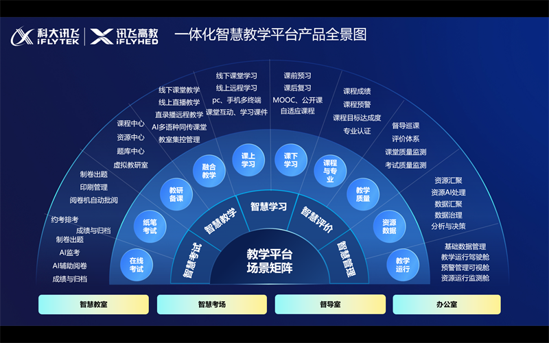 一体化智慧教学平台产品全景图.png