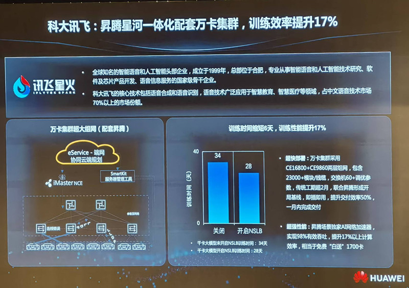 科大讯飞与华为合作成果展示_副本.jpg