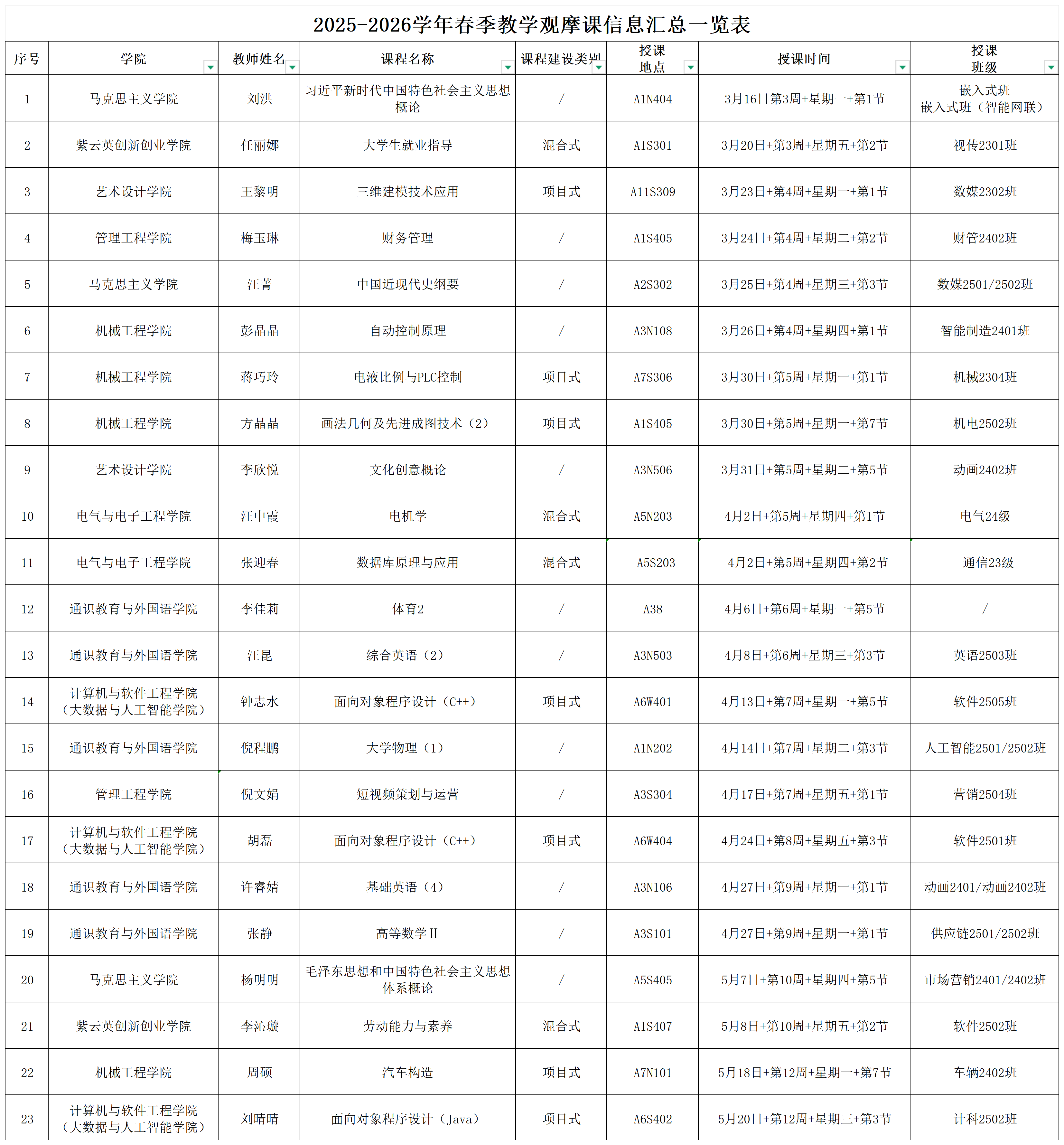 各学院“观摩课”推荐信息汇总表_按授课时间.png 各学院“观摩课”推荐信息汇总表_按授课时间.png