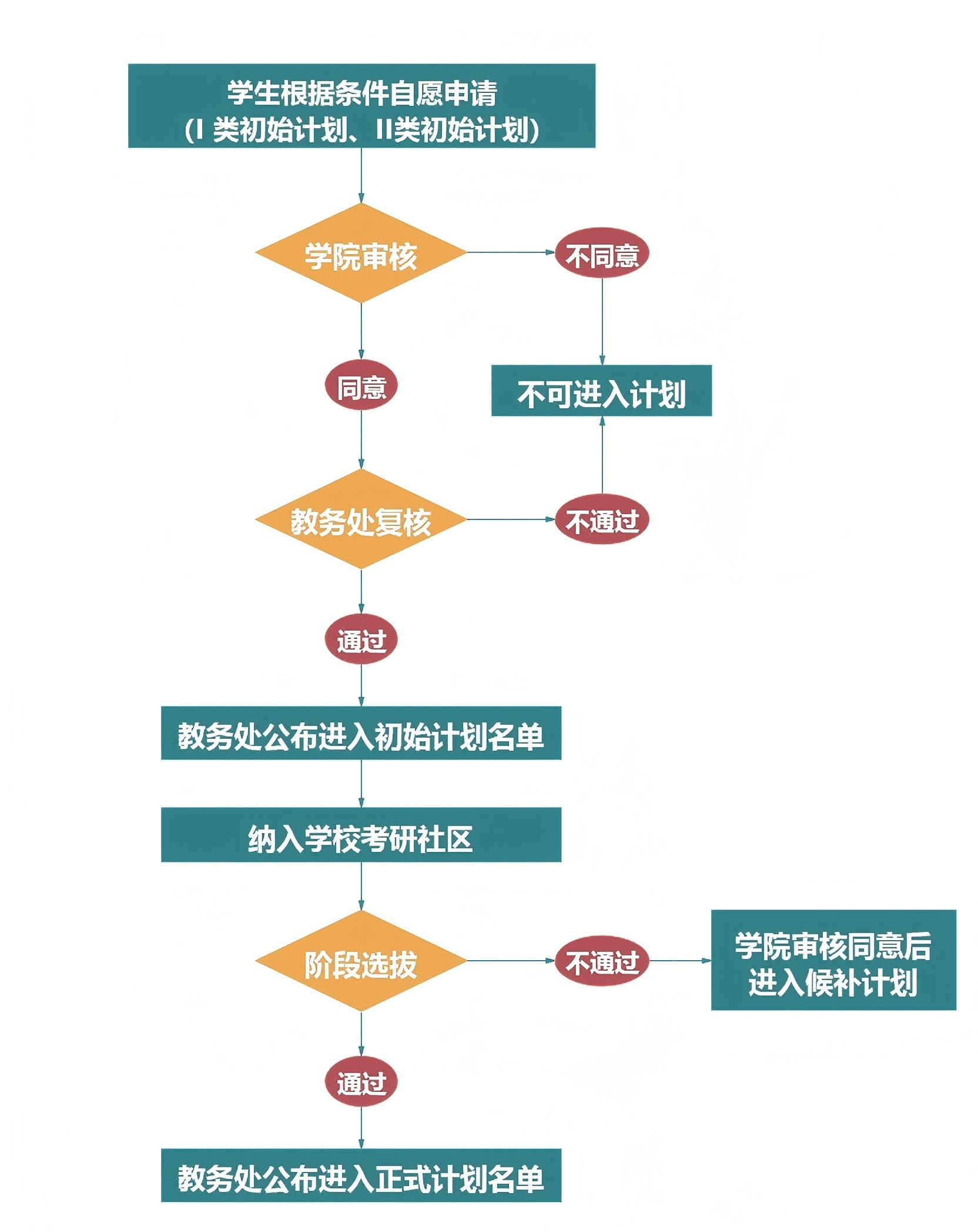 励志攻读研究生培养计划.jpg.png