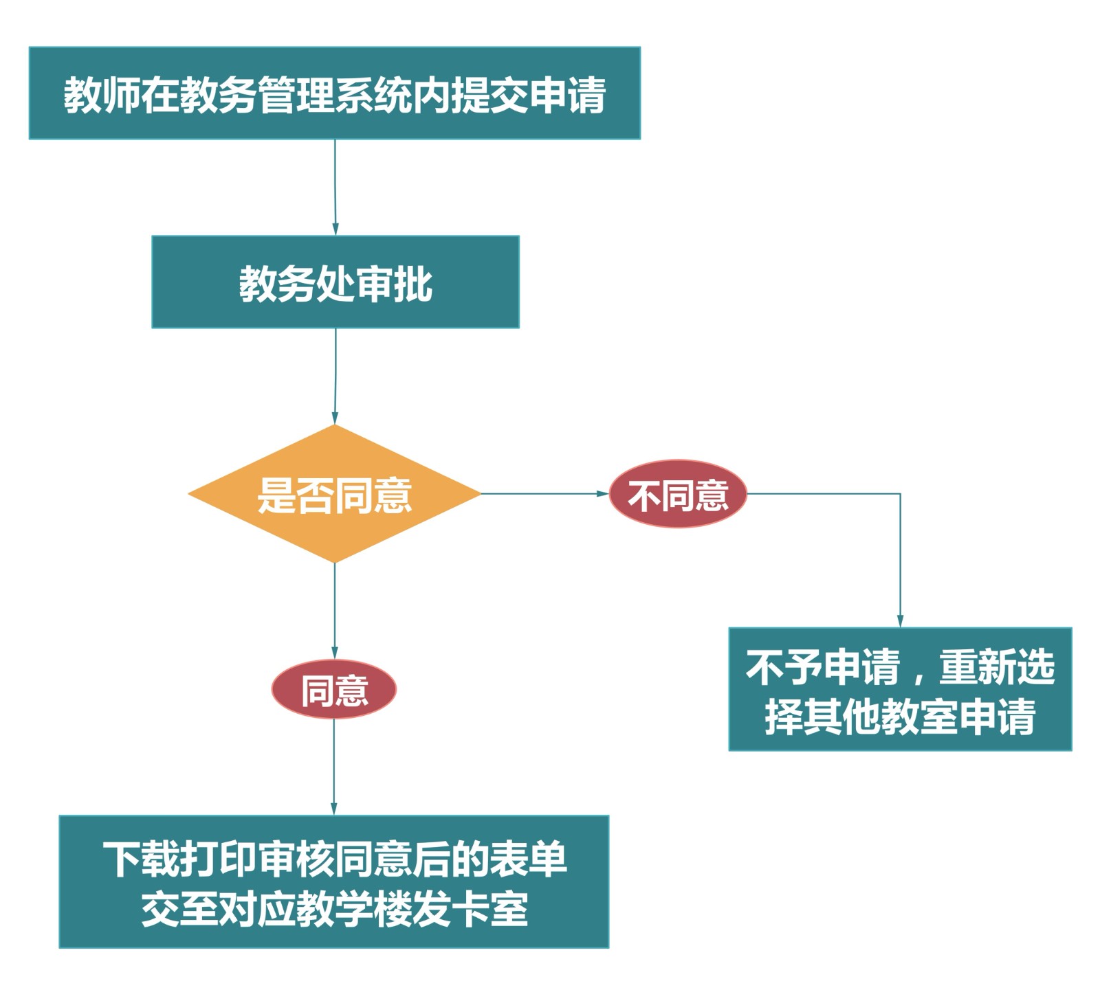 场地预约申请.jpg 场地预约申请.jpg