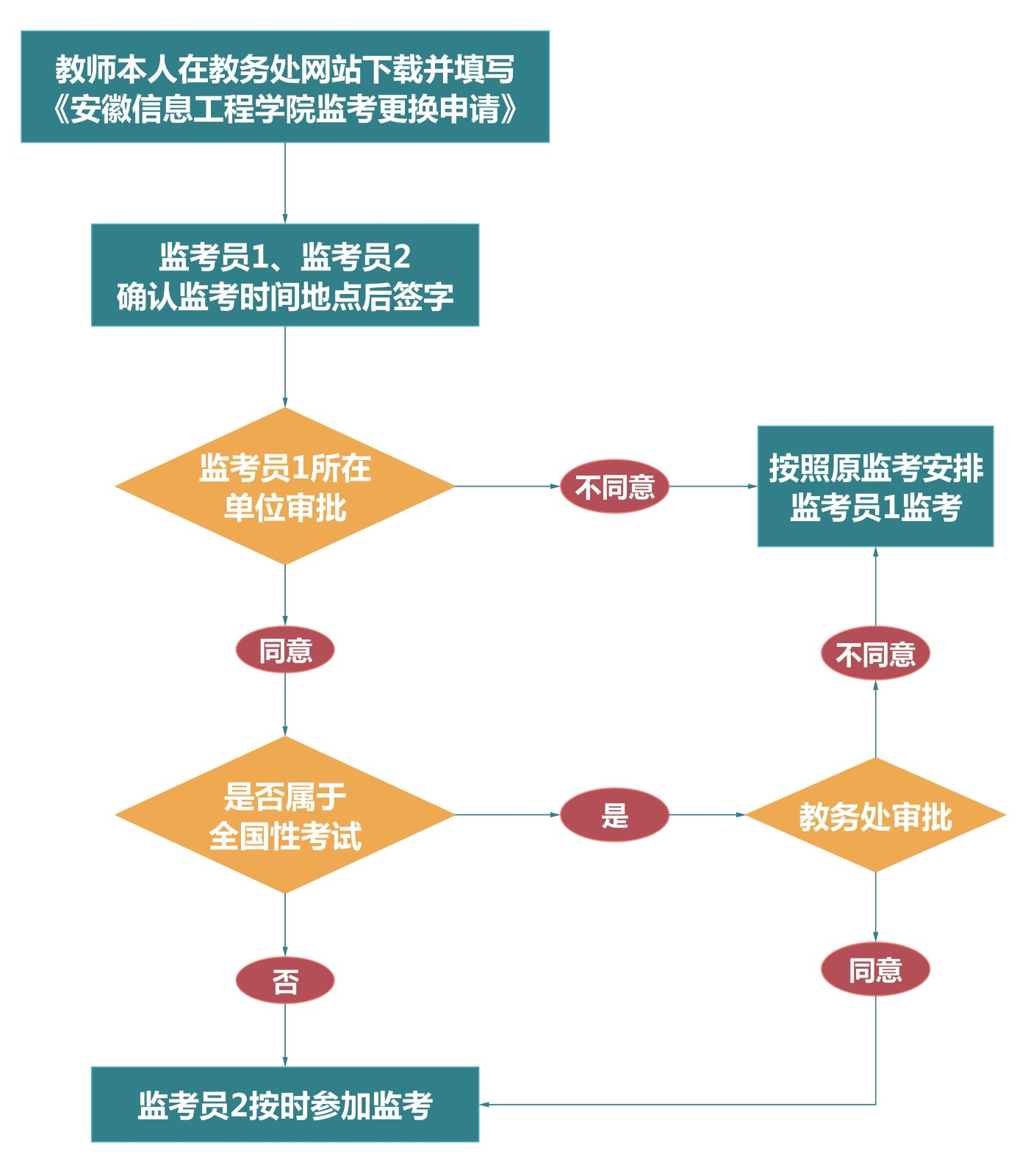 监考调换.jpg.jpg 监考调换.jpg.jpg