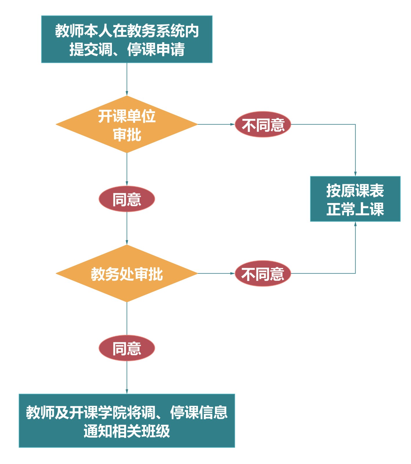 调、停课.jpg 调、停课.jpg