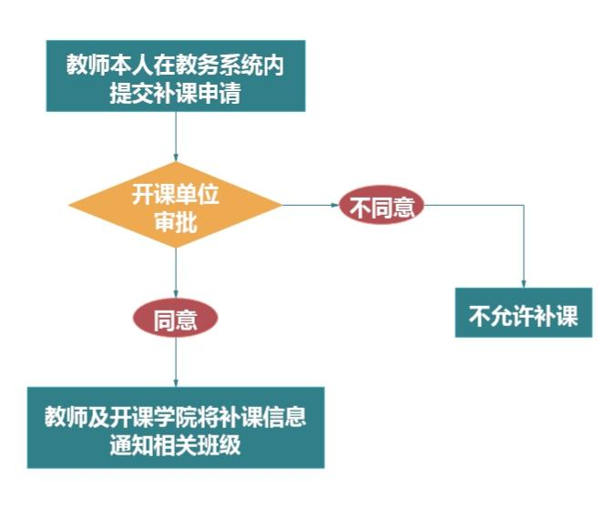 补课.jpg.png