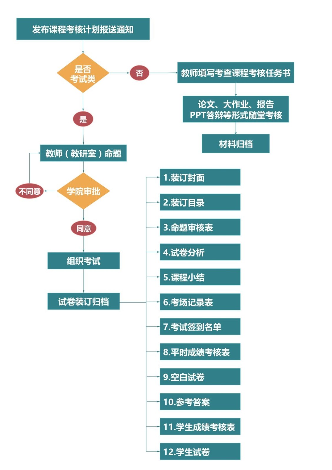课程考核.jpg(1).jpg 课程考核.jpg(1).jpg