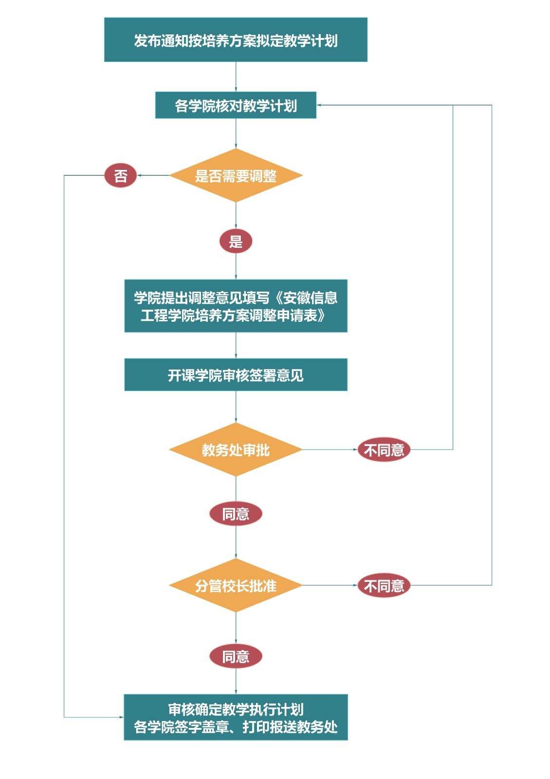 教学执行计划.jpg(1)(1).jpg 教学执行计划.jpg(1)(1).jpg