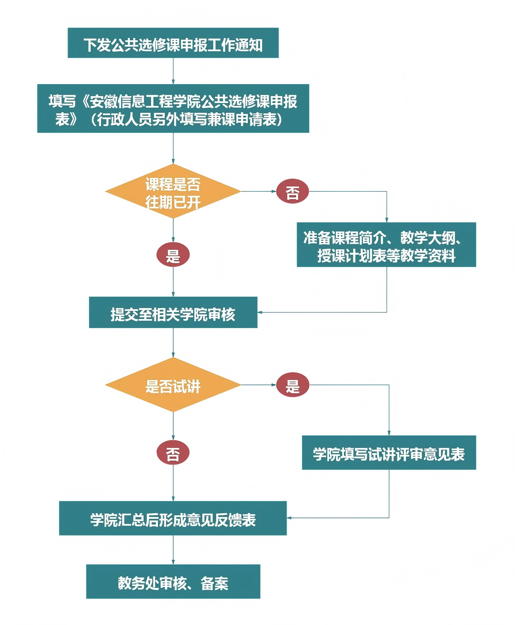 公选课申报.jpg.png