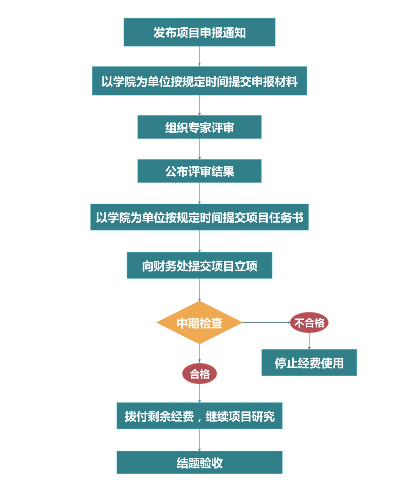 教研项目管理.jpg 教研项目管理.jpg