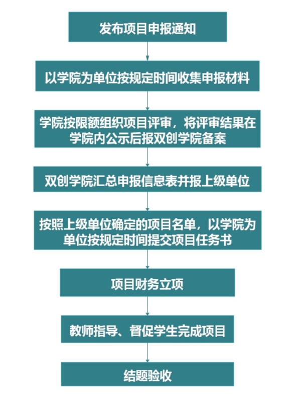 大学生创新创业训练计划管理.jpg_29793.jpg
