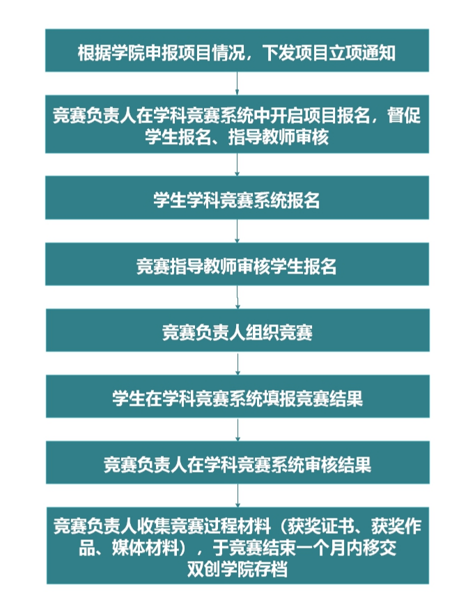 学科竞赛管理.jpg_27575.png