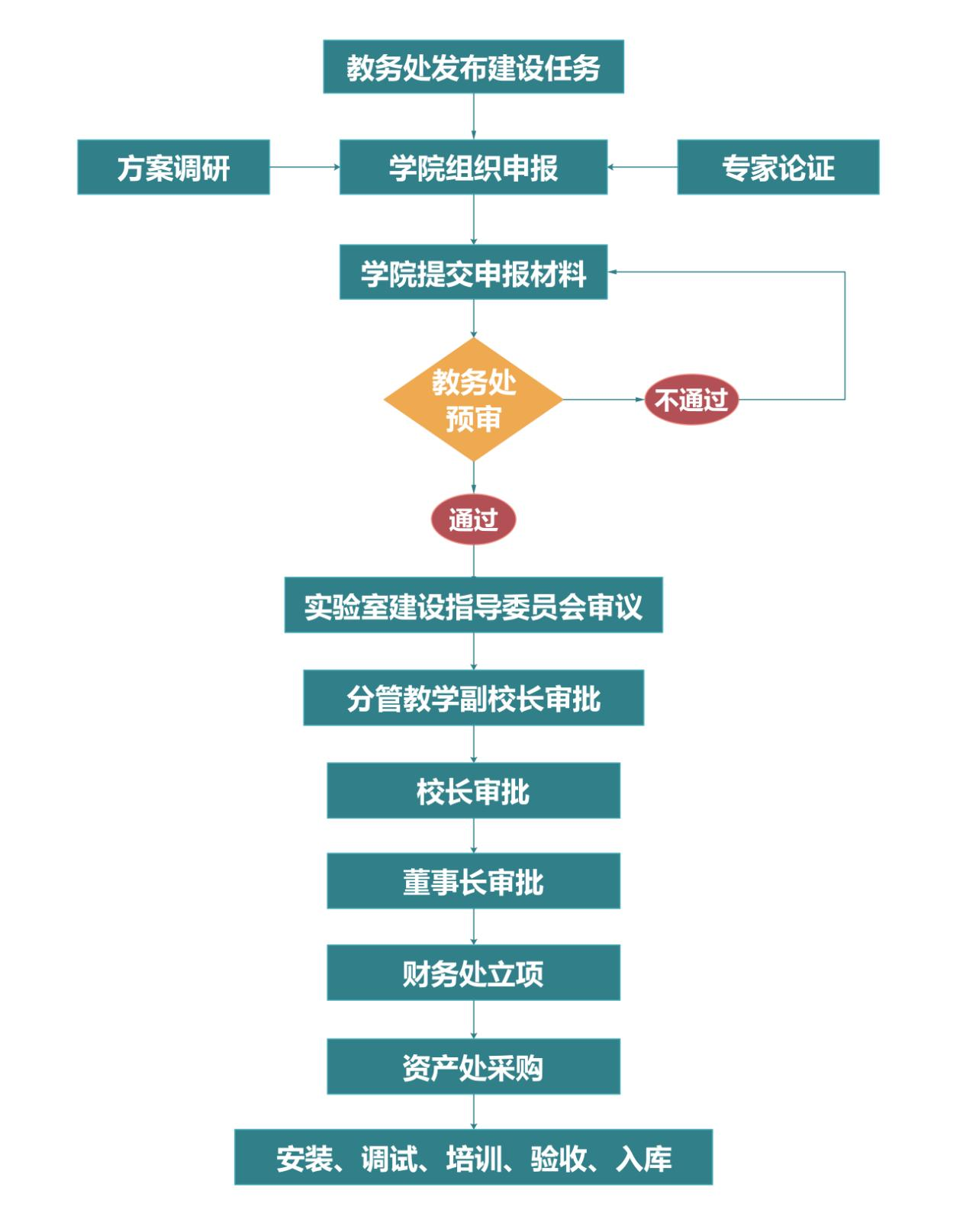 实验室建设.jpg.png 实验室建设.jpg.png