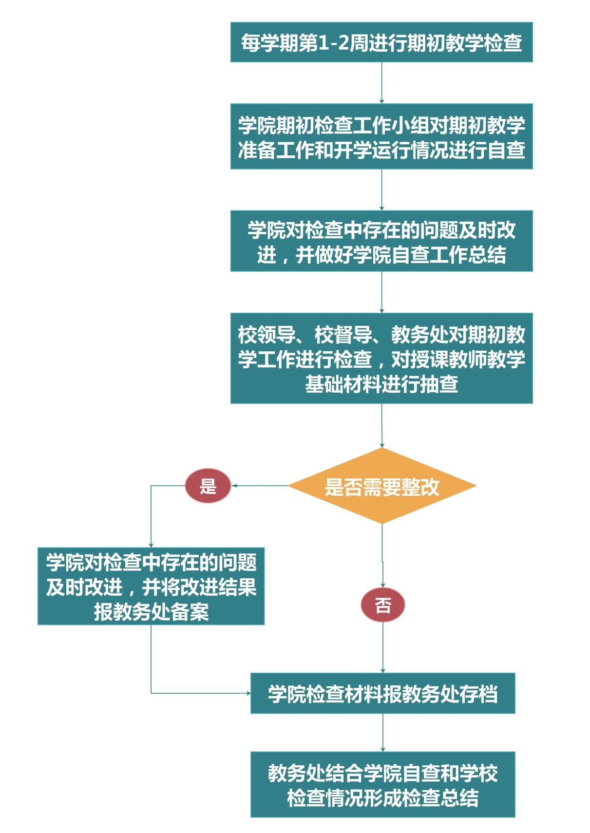 期初教学检查与整改1.jpg.png