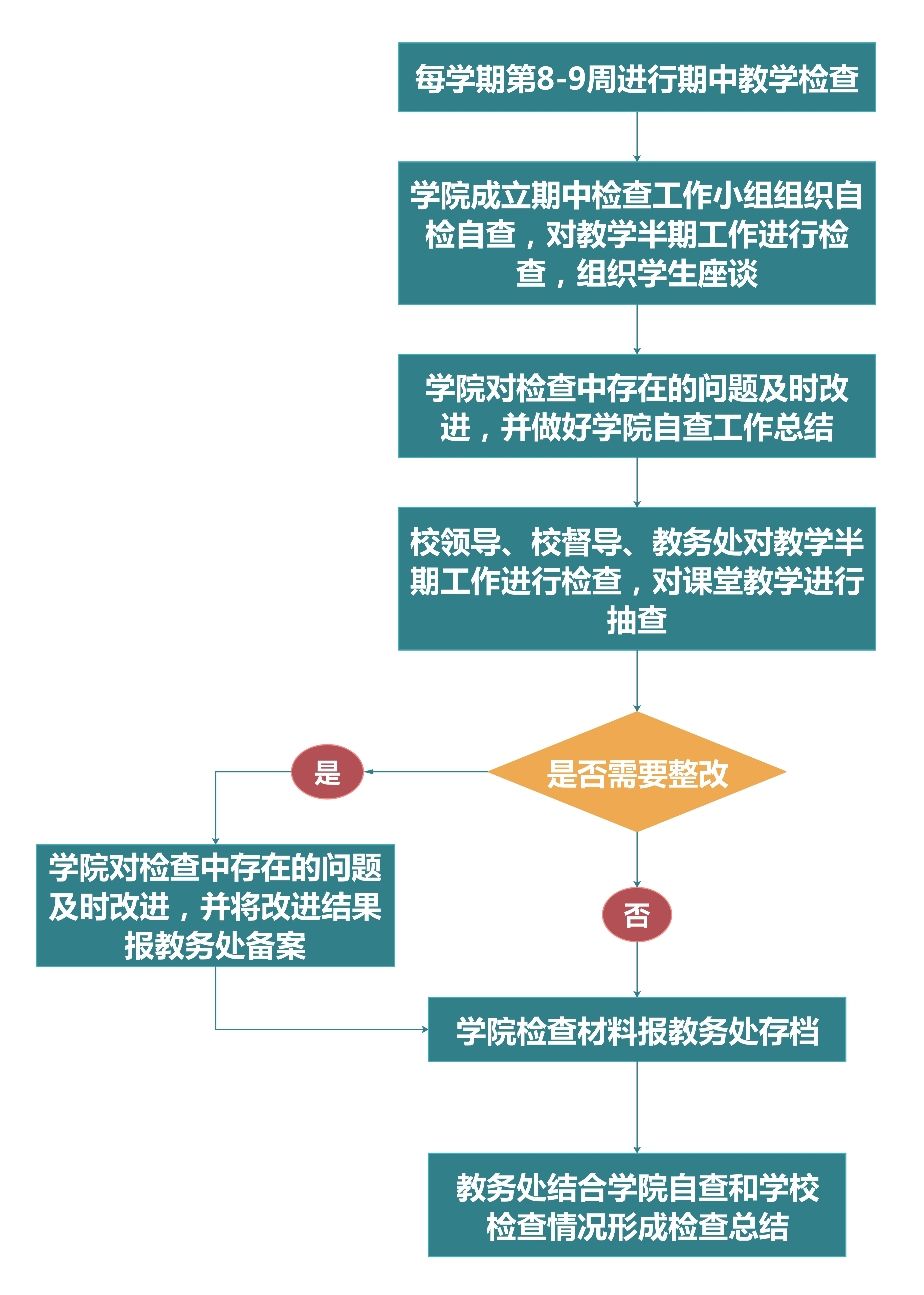 期中教学检查与整改.jpg(1)(1).png
