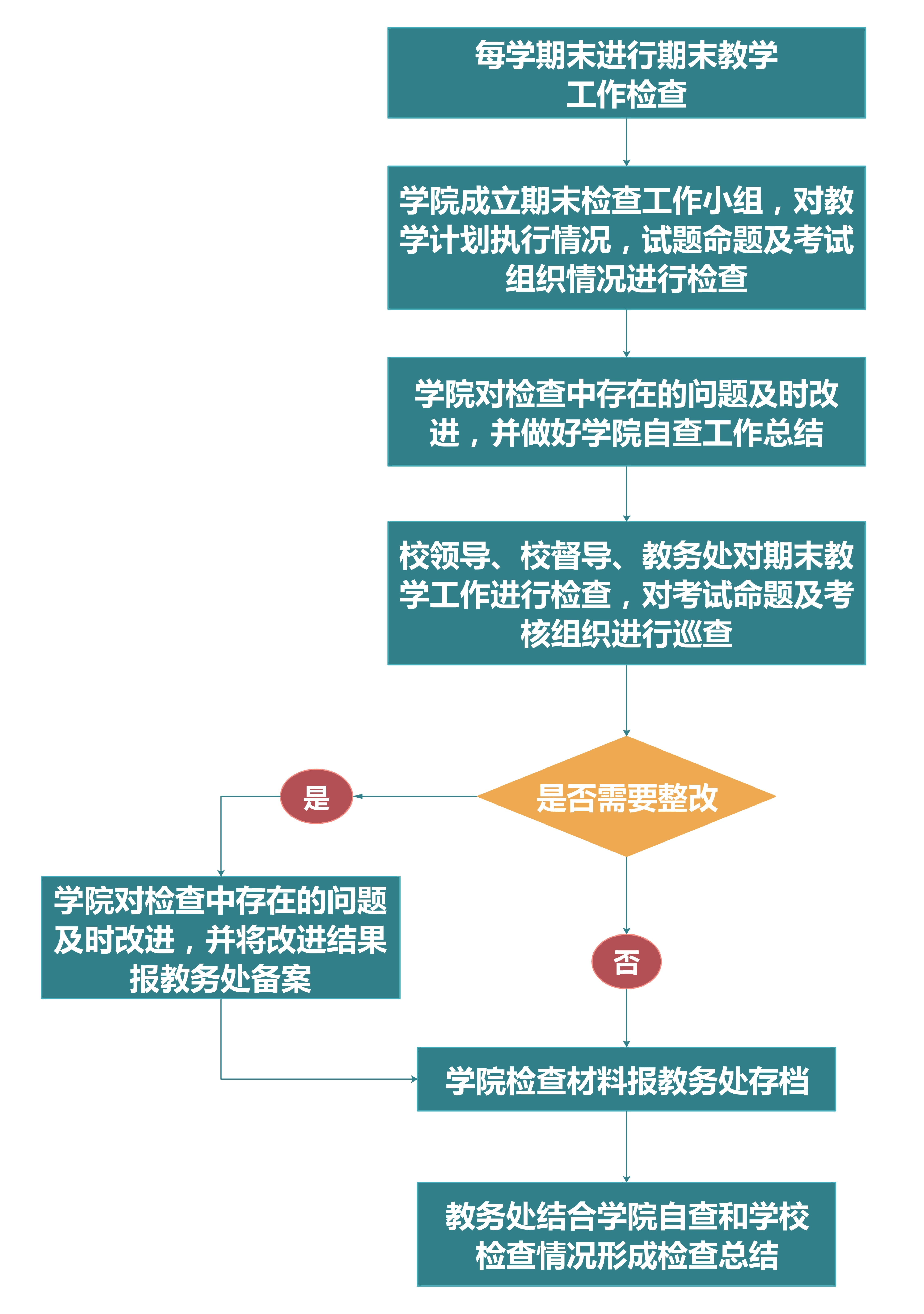 期末教学检查与整改1(1).png