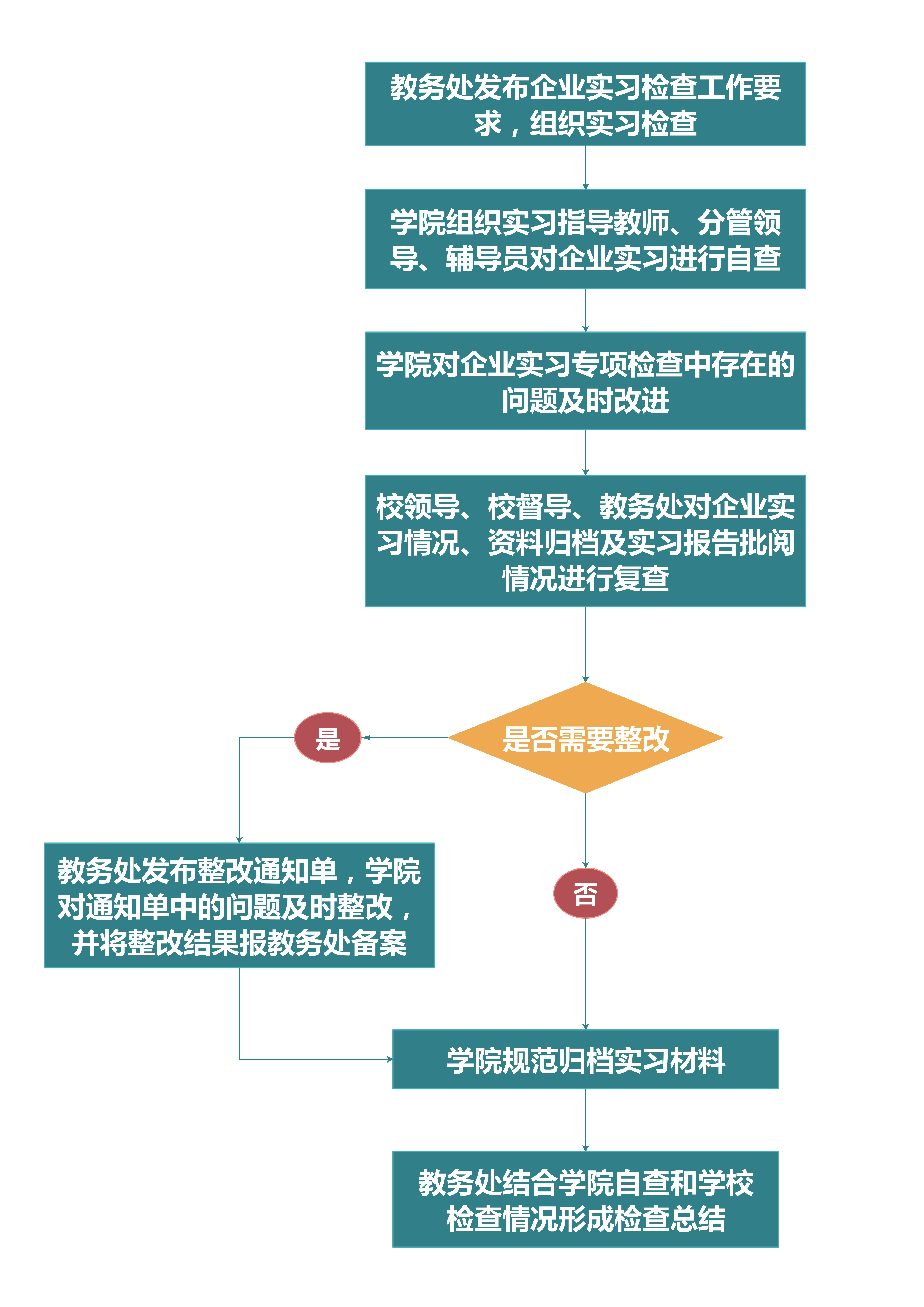 实习检查与整改.jpg(1)(2).png