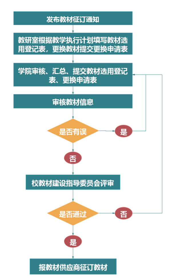教材征订.png