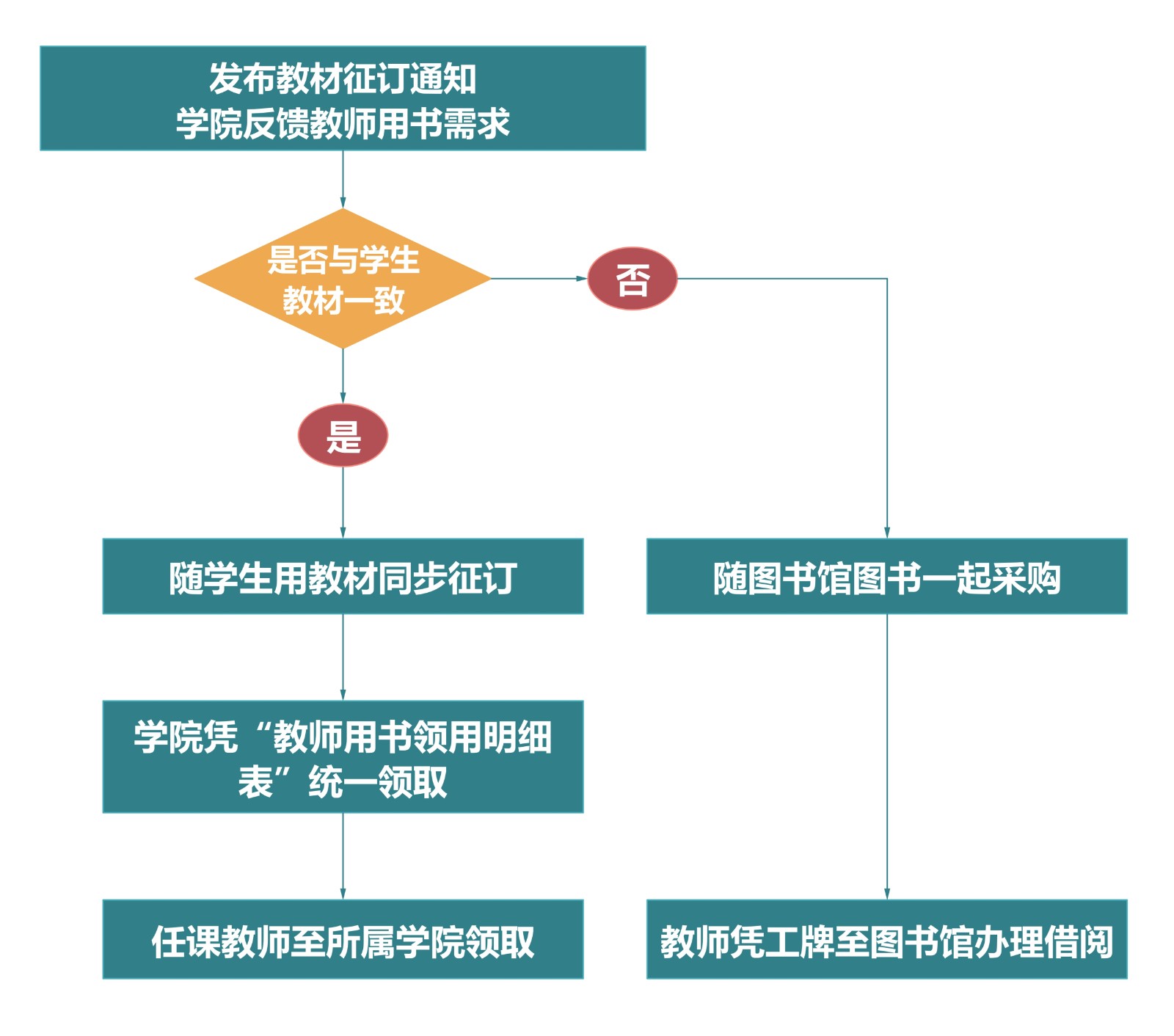 教师用书管理_15293.jpg