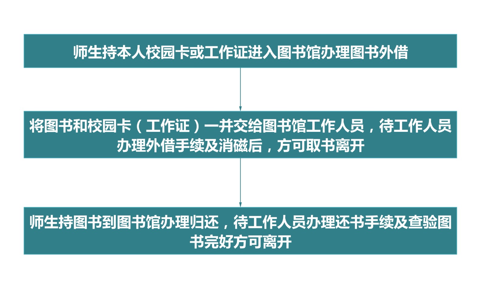 图书借阅流程.jpg_19262.jpg 图书借阅流程.jpg_19262.jpg