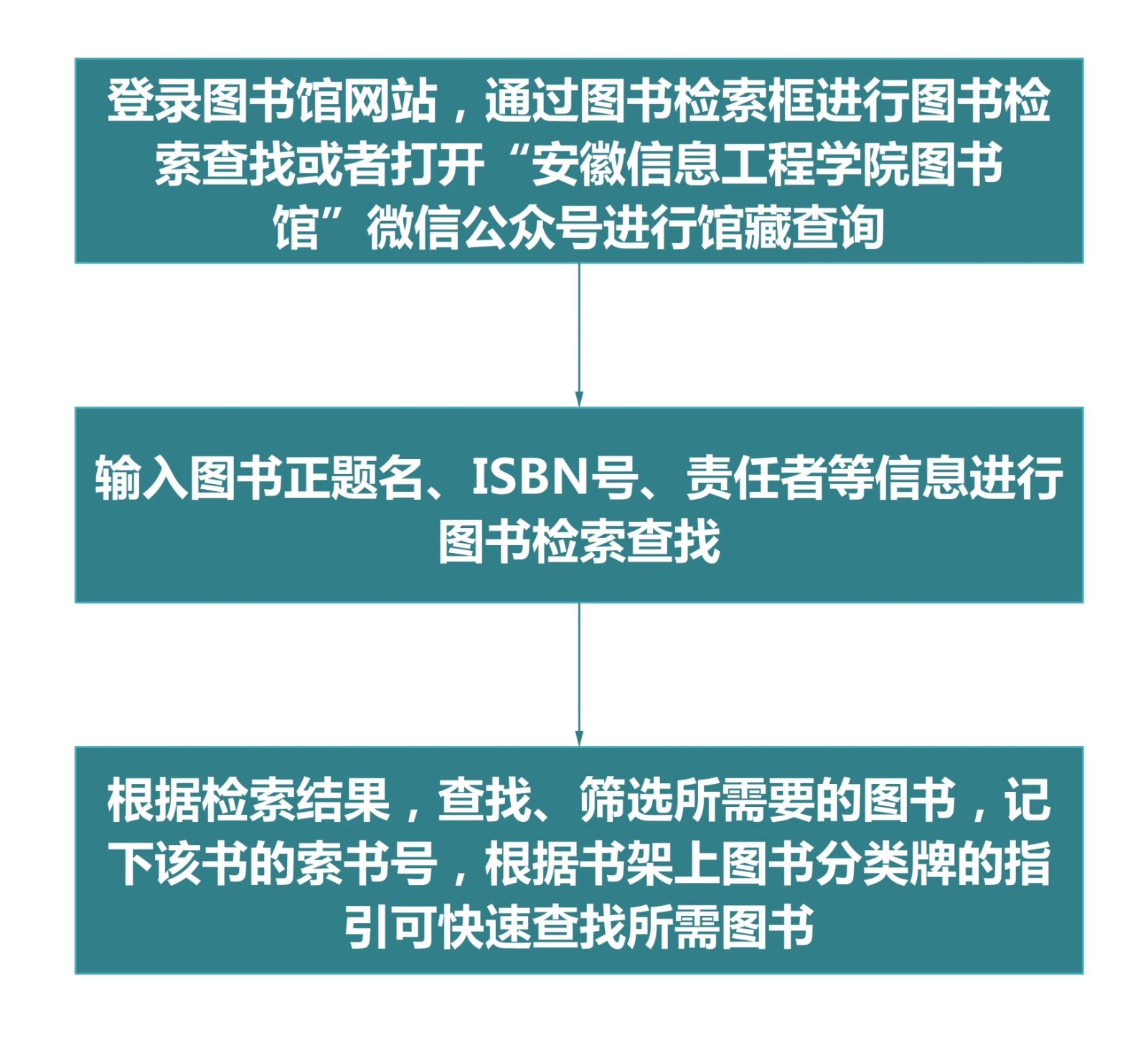 馆藏图书检索流程.jpg_6301.jpg