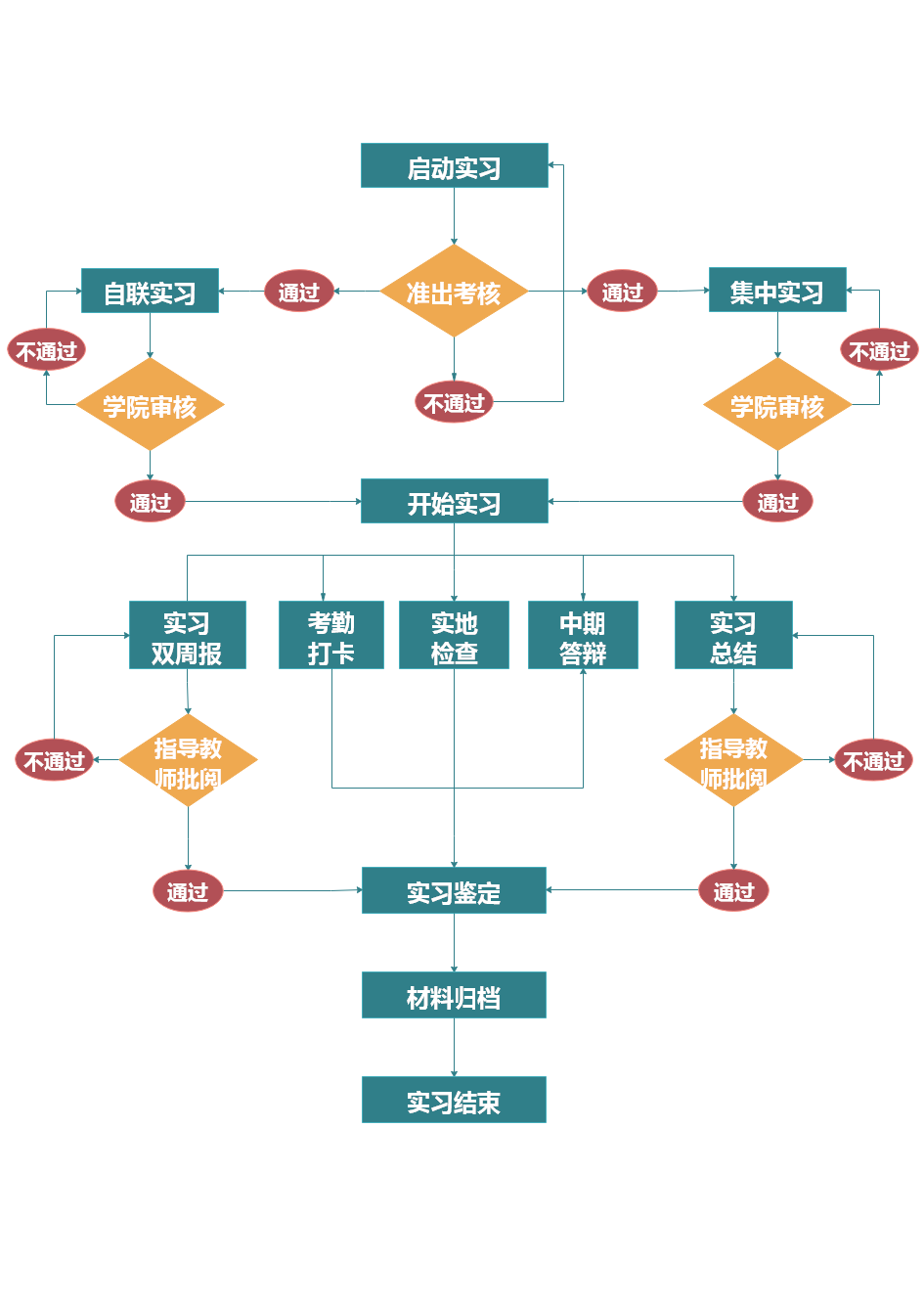 实习业务流程.png