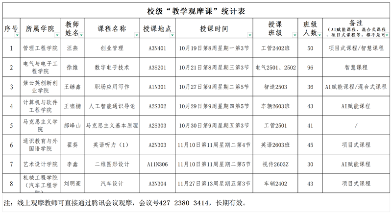 2026-2027学年秋季学期校级观摩课线下观摩教师统计表 - 副本_校级观摩课_副本.png