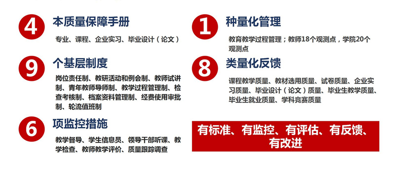 安徽信息工程学院教育教学改革的探索与实践_27.jpg