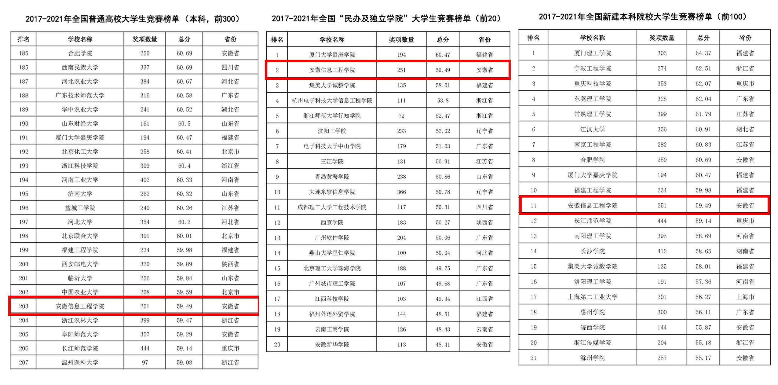 基于产教融合的个性化应用型人才培养模式的构建与实践 - 副本_01.jpg